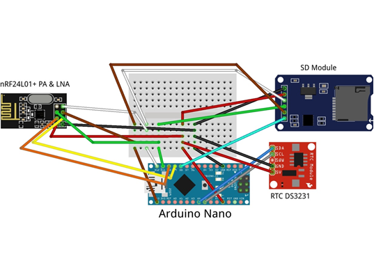 Figure from Michael Valasis Thesis