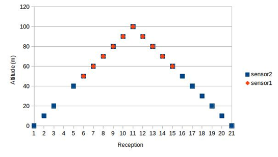 Figure from Michael Valasis Thesis