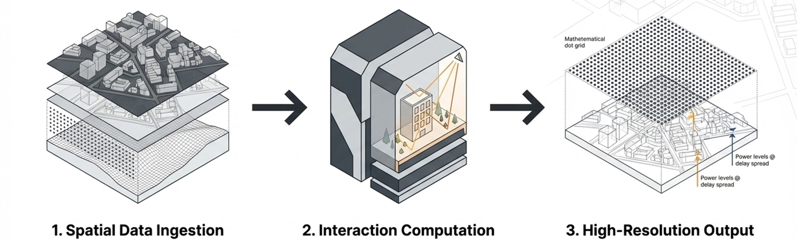 Ray-tracing workflow