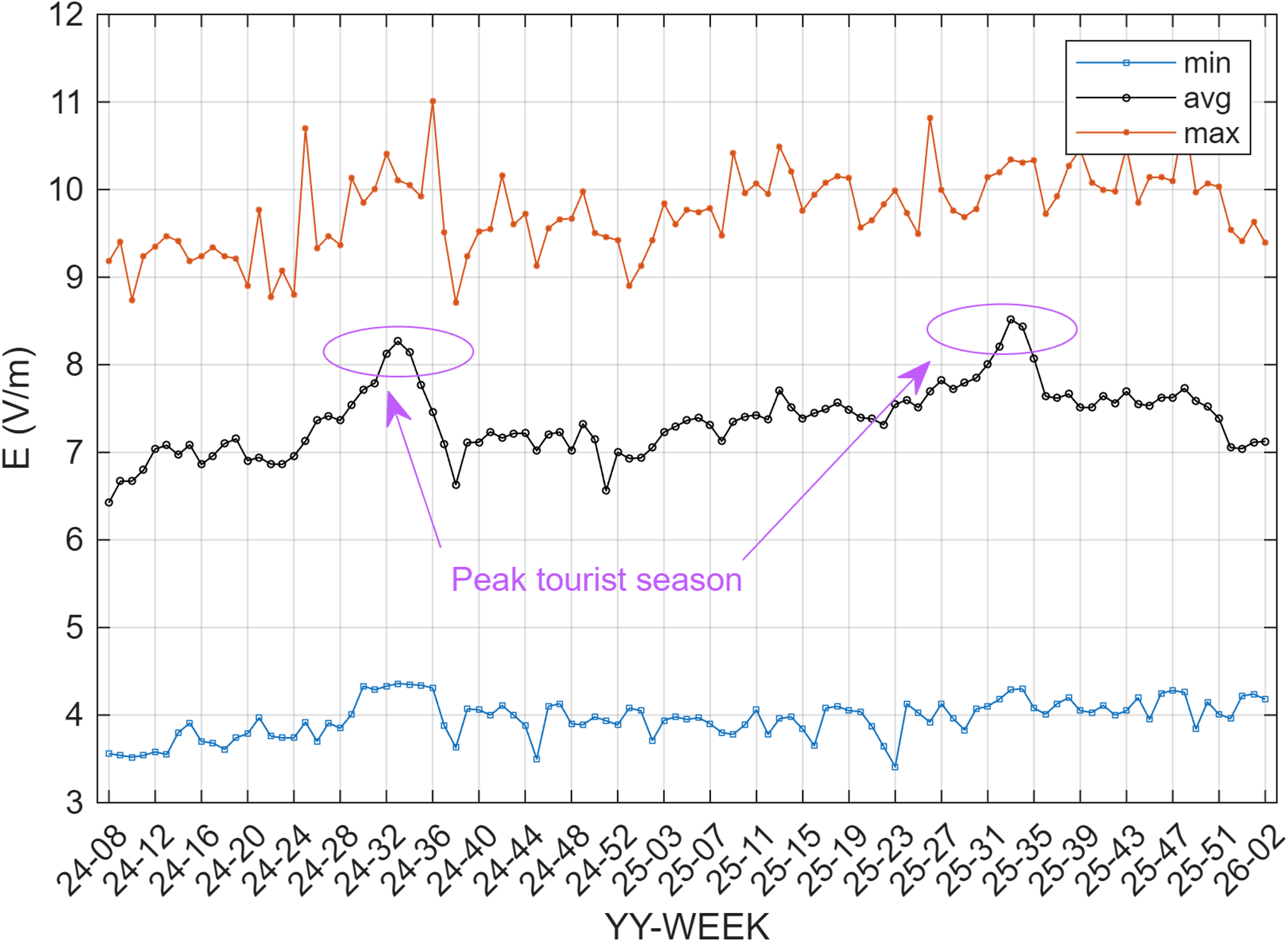 Seasonal dynamics of urban RF-EMF exposure from long-term fixed-site monitoring Seasonal dynamics of urban RF-EMF exposure from long-term fixed-site monitoring